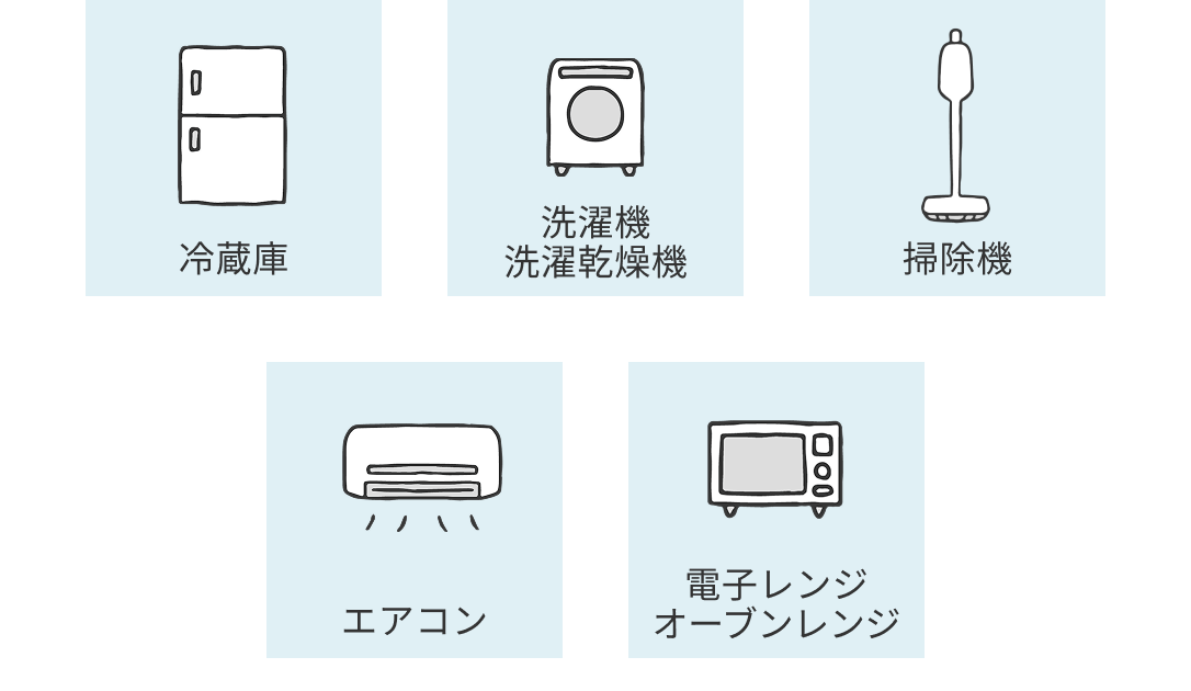 対象機器